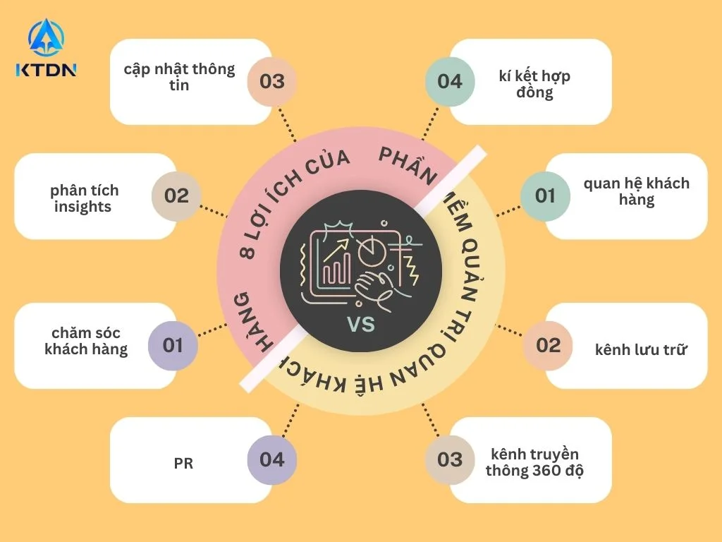 phần mềm quản trị quan hệ khách hàng