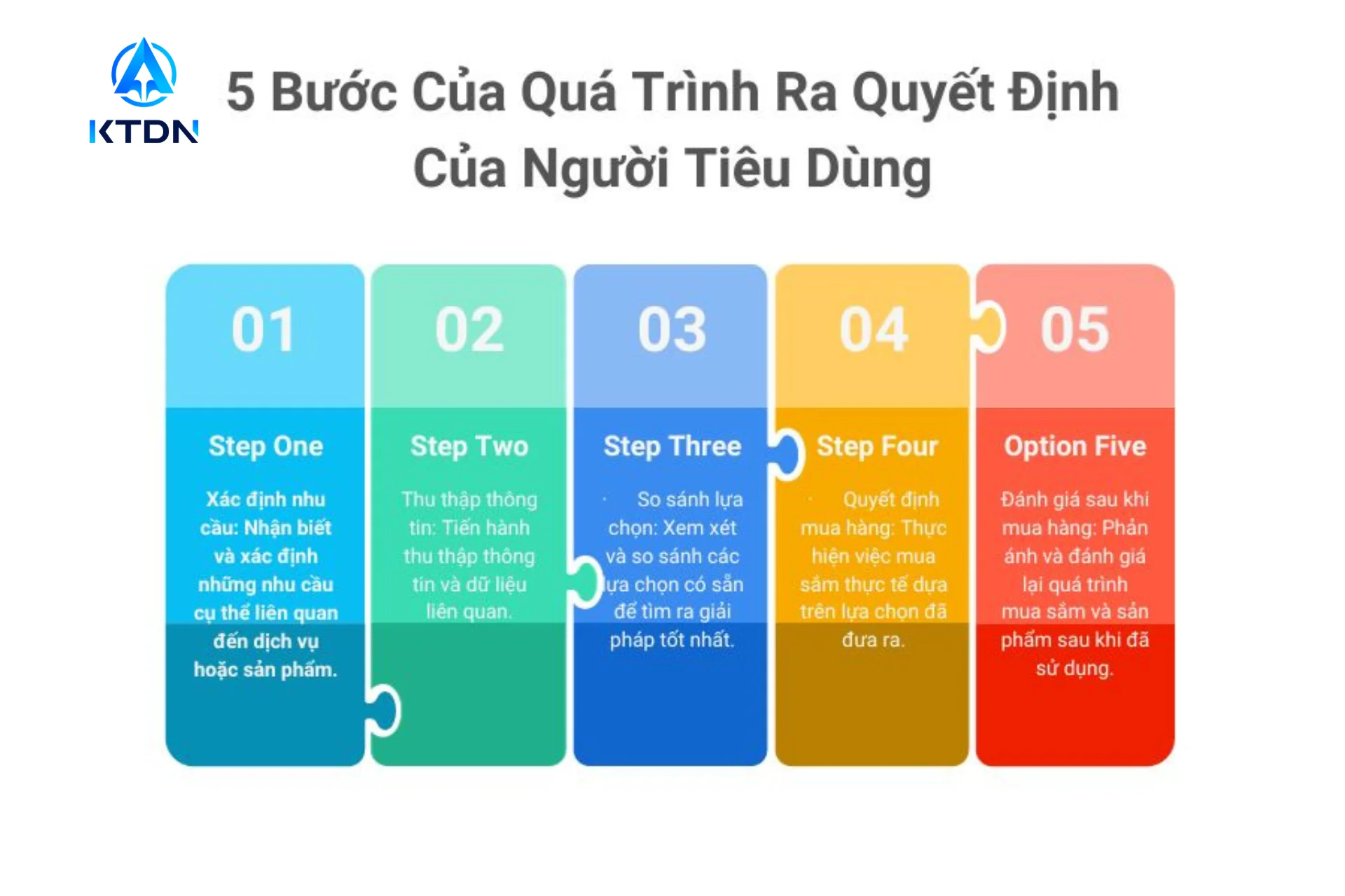 khách hàng mang đến những giá trị lâu dài cho doanh nghiệp