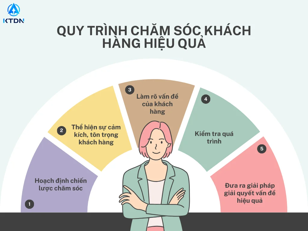 nội dung chăm sóc khách hàng mới nhất 2024