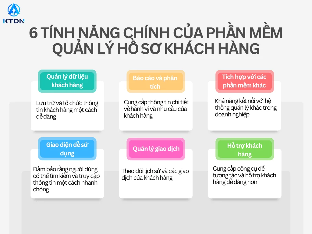 phần mềm quản lý hồ sơ khách hàng