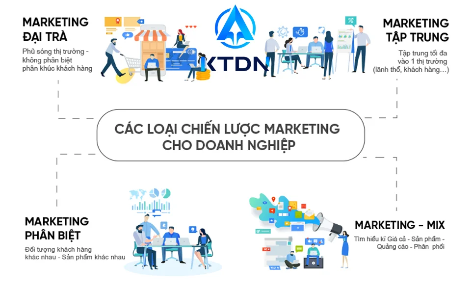 Một số loại chiếc lược marketing