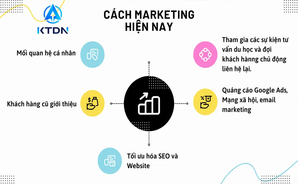 Tư vấn chiến lược marketing