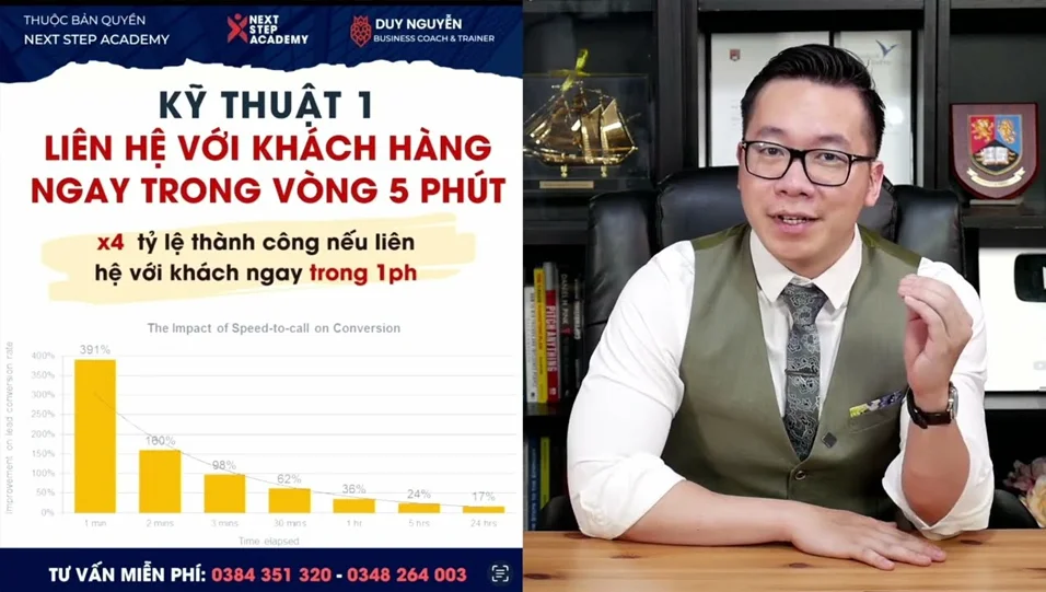 Kỹ thuật liên hệ khách hàng trong 5 phút